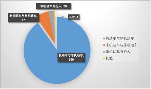 机动车事故责任划分比例_机动车事故责任划分后怎么赔_交通事故机动车与非机动车责任划分