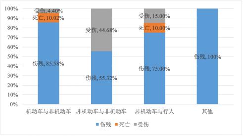 机动车事故责任划分比例_交通事故机动车与非机动车责任划分_机动车事故责任划分后怎么赔