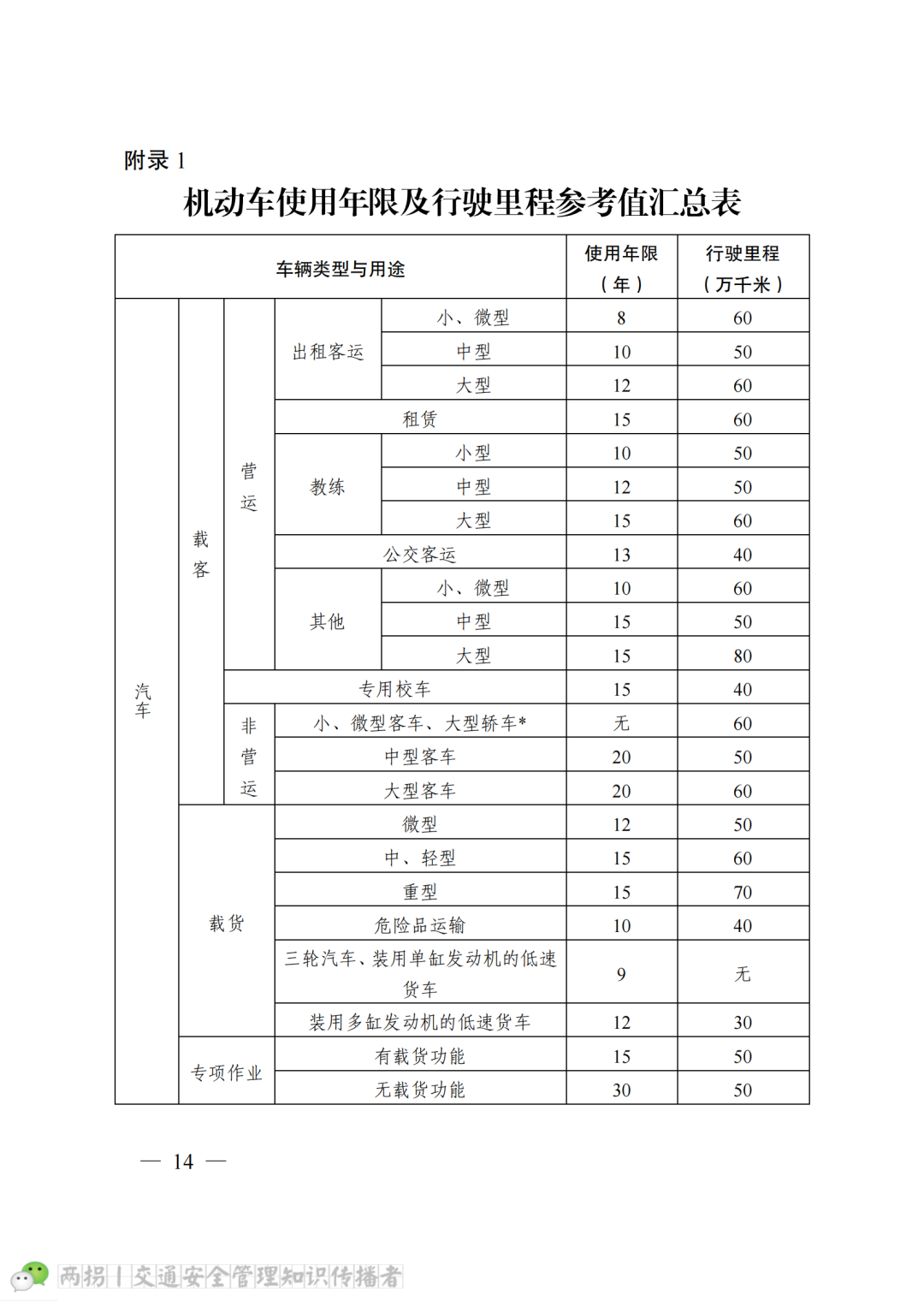 车辆事故有折旧费用吗_折旧事故车辆费用有谁承担_折旧事故车辆费用有哪些