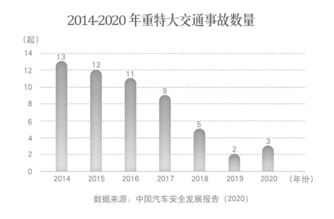 2021大客车事故_2021年大客车事故_2022客车重大交通事故