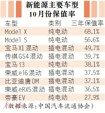 二手宝马多少年内可以买_二手宝马几年车可以买_16年宝马x1多少钱二手车