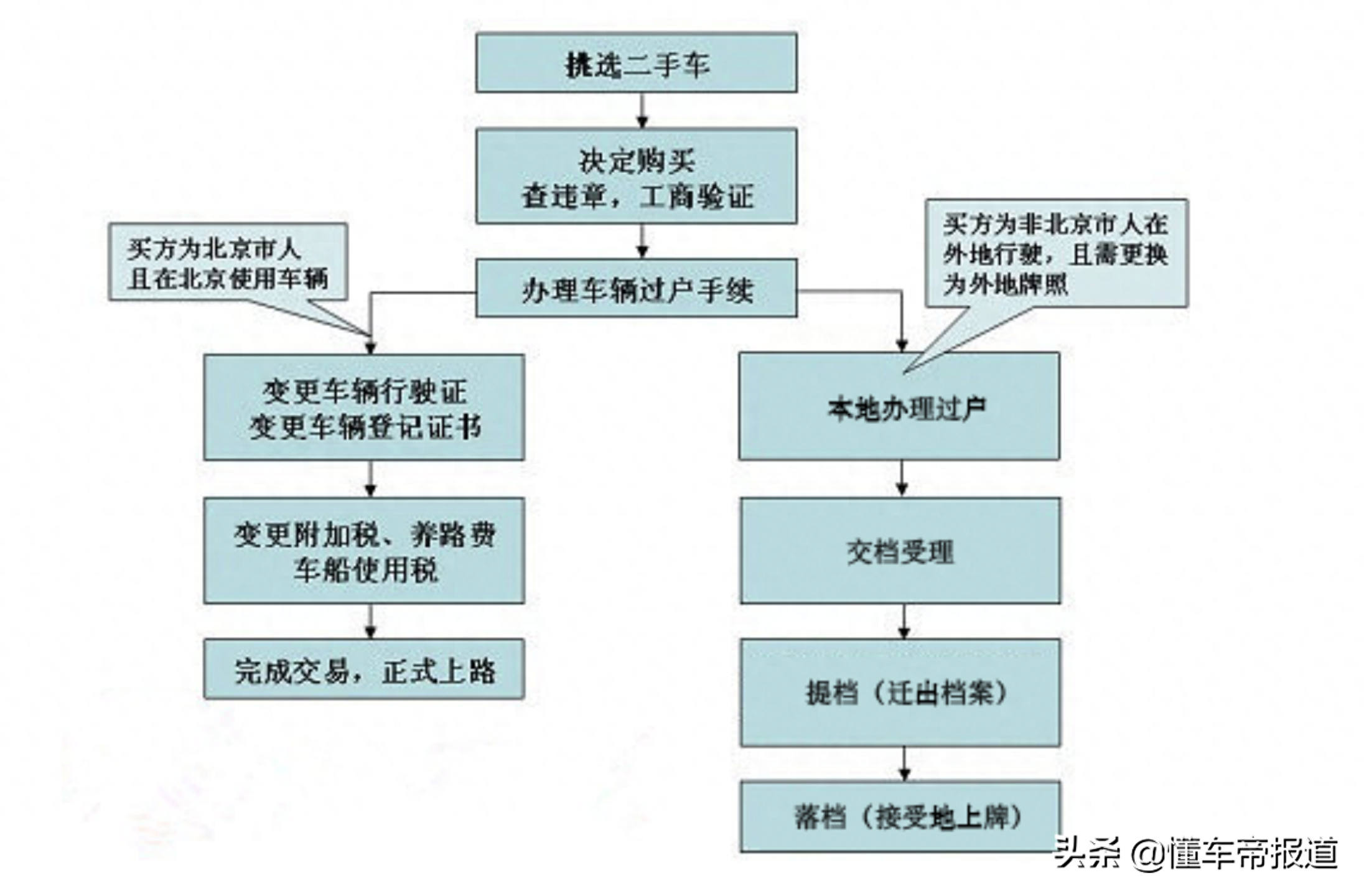 车子绿本抵押借款办什么手续_车子绿本抵押借款怎么办_车子绿本车子绿本抵押借款