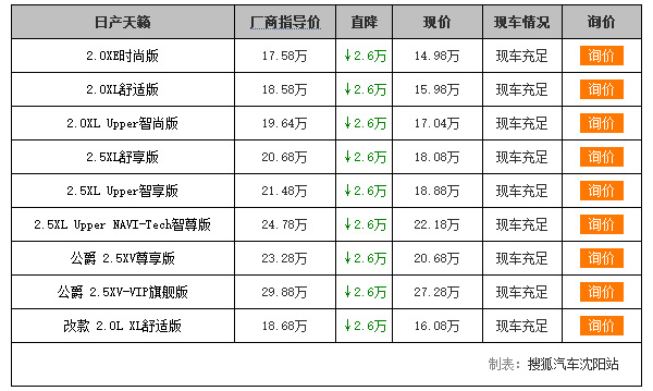 二手尼桑奇骏车怎么样_沈阳二手天籁_沈阳尼桑天籁二手车