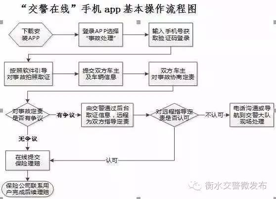 车辆事故主次责任_人车事故主次责任是二八吗_事故中主次责任怎么理赔