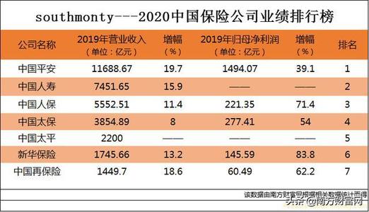 太平洋保险车险过户流程(太平洋车险过户需要什么手续)_杭州贷款汽车抵押,汽车二次抵押不押车