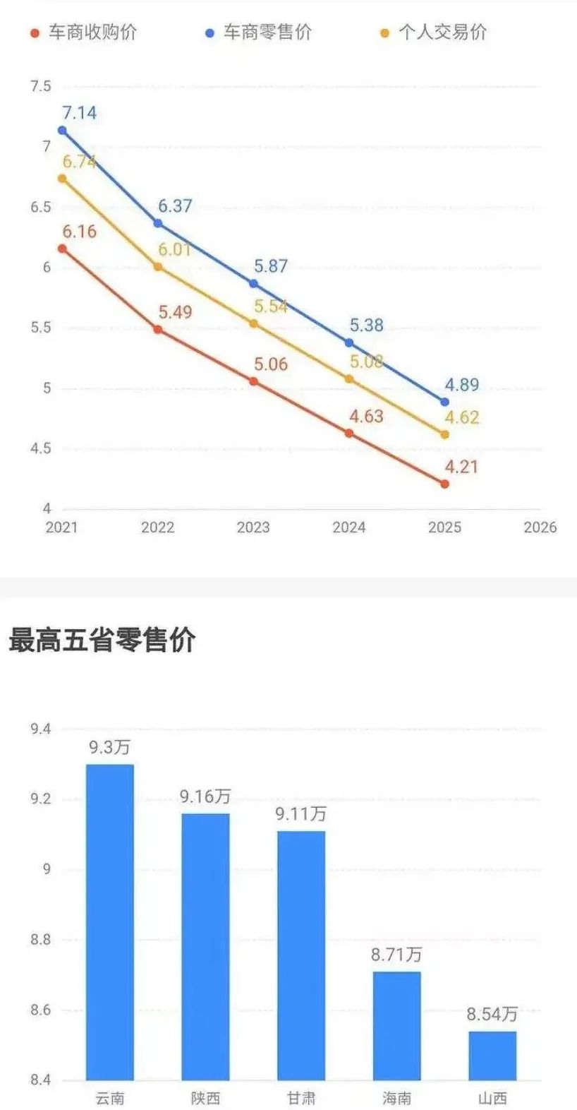 瓜子二手车卖车多久钱到账_二手车卖一台能提多少钱_二手普拉多2700提车作业