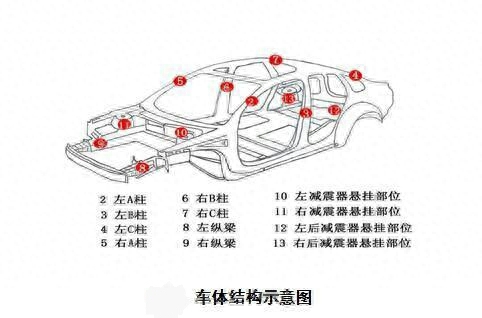 怎么查询车辆是不是事故车_车辆被追尾算事故车吗_车辆事故查询网站