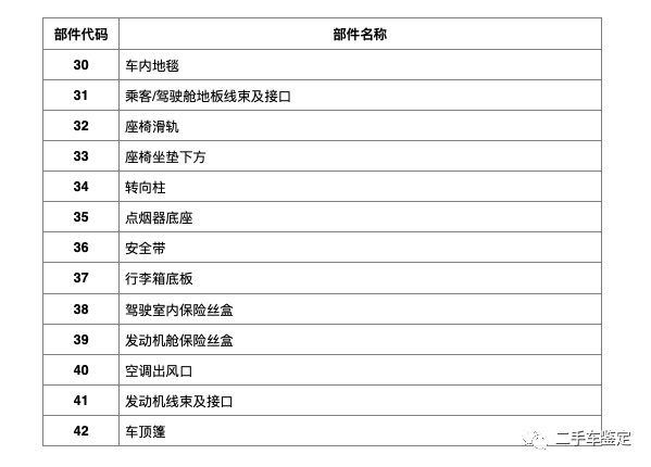 事故车判定项有哪些_事故车的判定标准_判定事故车标准的依据