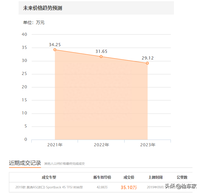 奥迪轿车二手_奥迪轿车二手车价格表_奥迪轿车二手多少钱