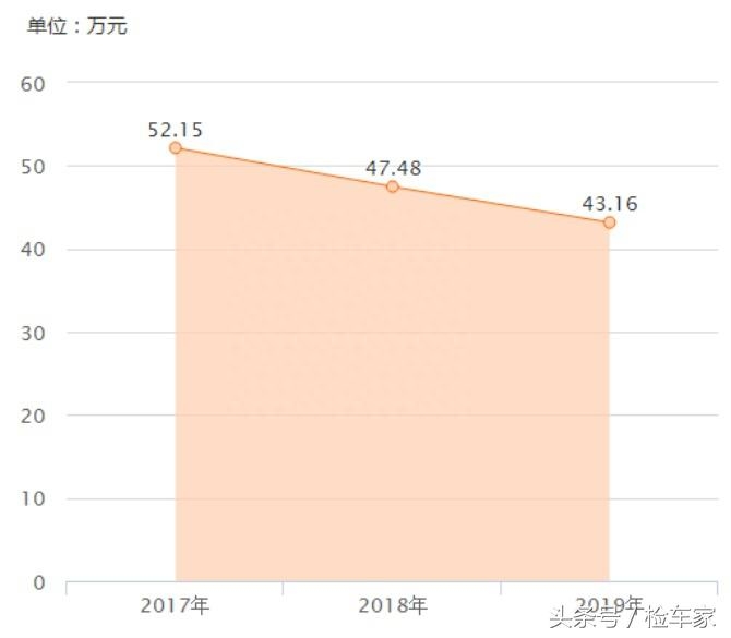 奥迪轿车二手车价格_奥迪轿车二手价格_奥迪轿车二手