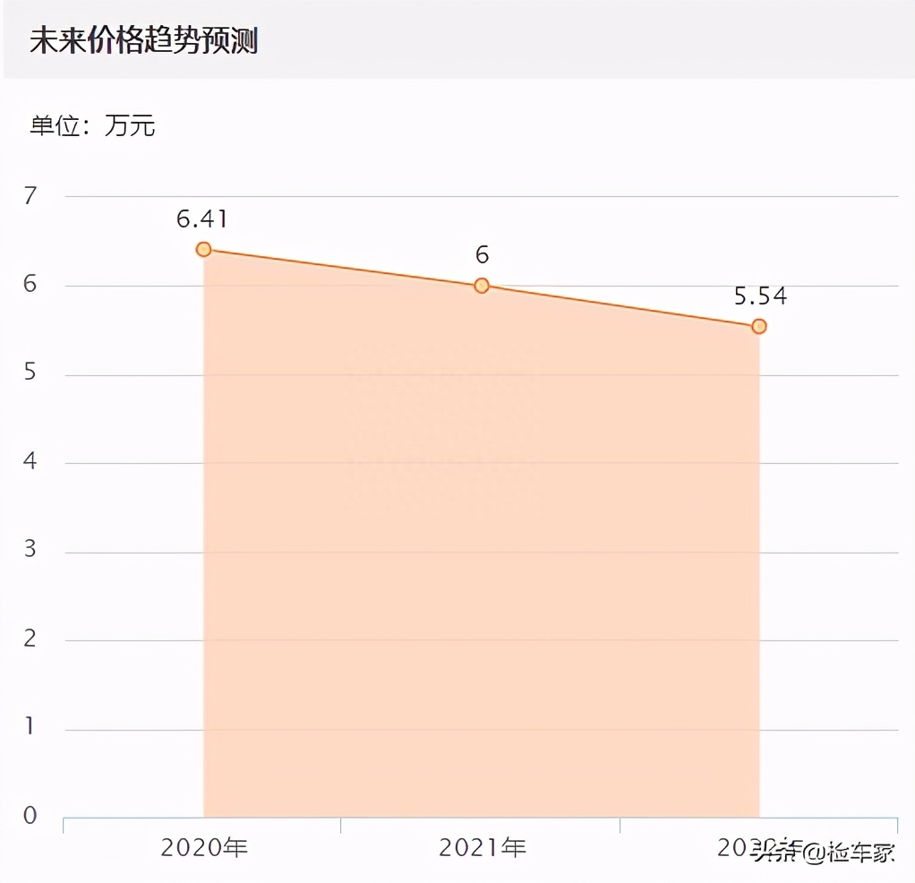 事故车怎么卖_事故车卖掉_卖事故车赔偿方法