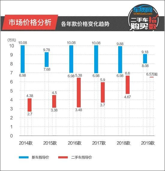 二手吉利英伦_吉利英伦sc6二手价格_吉利英伦汽车二手车