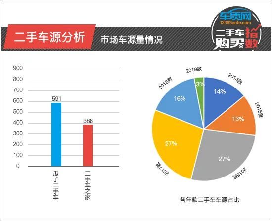 吉利英伦sc6二手价格_吉利英伦汽车二手车_二手吉利英伦