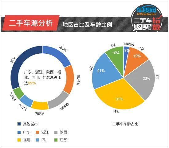 二手吉利英伦_吉利英伦汽车二手车_吉利英伦sc6二手价格