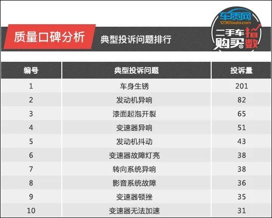 二手吉利英伦_吉利英伦汽车二手车_吉利英伦sc6二手价格