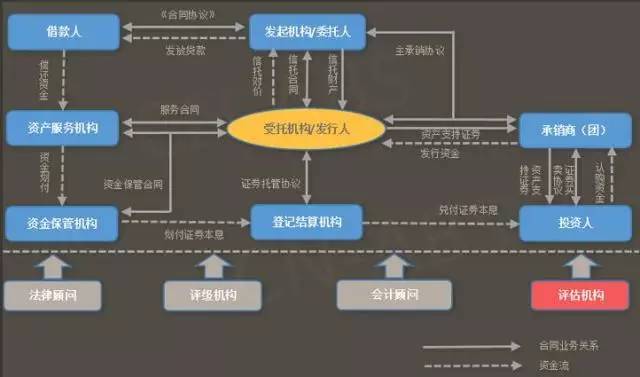 抵押贷款抚顺车辆能过户吗_抚顺车辆抵押贷款_抚州车子抵押贷款