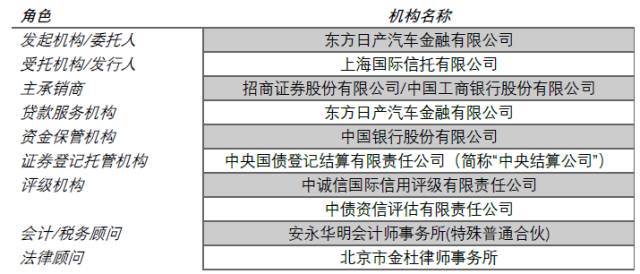 抚州车子抵押贷款_抵押贷款抚顺车辆能过户吗_抚顺车辆抵押贷款