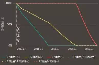 抵押贷款抚顺车辆能过户吗_抚顺车辆抵押贷款_抚州车子抵押贷款