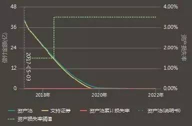 抵押贷款抚顺车辆能过户吗_抚顺车辆抵押贷款_抚州车子抵押贷款