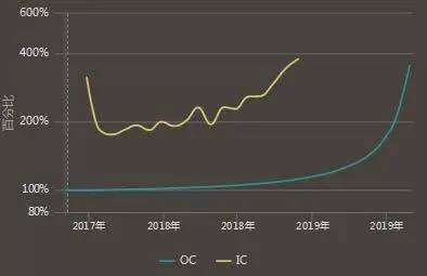 抚顺车辆抵押贷款_抚州车子抵押贷款_抵押贷款抚顺车辆能过户吗