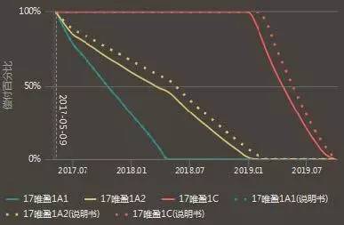 抚顺车辆抵押贷款_抵押贷款抚顺车辆能过户吗_抚州车子抵押贷款