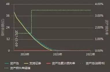 抚顺车辆抵押贷款_抵押贷款抚顺车辆能过户吗_抚州车子抵押贷款