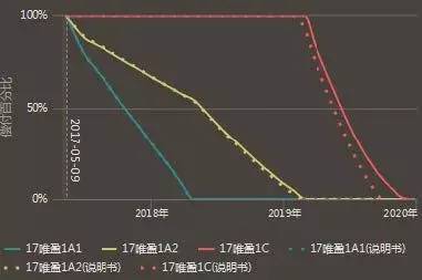 抵押贷款抚顺车辆能过户吗_抚州车子抵押贷款_抚顺车辆抵押贷款