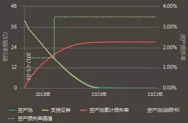 抵押贷款抚顺车辆能过户吗_抚顺车辆抵押贷款_抚州车子抵押贷款