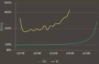 抚州车子抵押贷款_抵押贷款抚顺车辆能过户吗_抚顺车辆抵押贷款