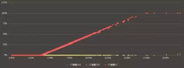 抚顺车辆抵押贷款_抵押贷款抚顺车辆能过户吗_抚州车子抵押贷款