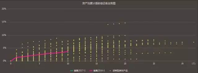 抚州车子抵押贷款_抚顺车辆抵押贷款_抵押贷款抚顺车辆能过户吗