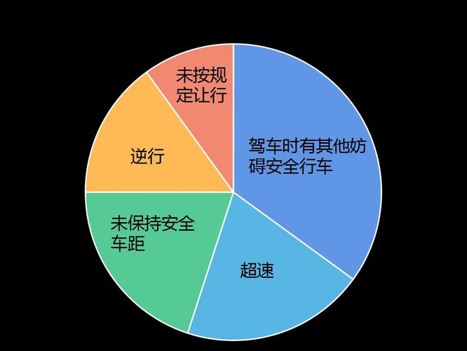 车撞单车怎么定责_汽车碰撞事故可分为单车事故和多车事故_车辆单车事故