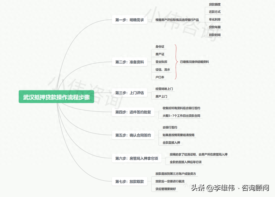 车抵押贷款车还可以继续开吗_抵押车贷款后车子还能使用吗_车子抵押贷款可以先息后本吗