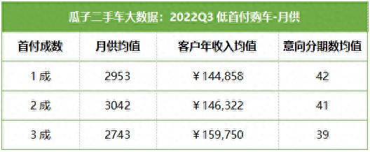 首付买二手车利息怎么算_二手车首付和月供怎么算_7万的二手车首付2万月供多少