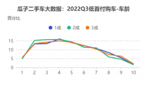 7万的二手车首付2万月供多少_首付买二手车利息怎么算_二手车首付和月供怎么算