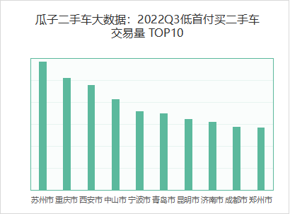 首付买二手车利息怎么算_二手车首付和月供怎么算_7万的二手车首付2万月供多少