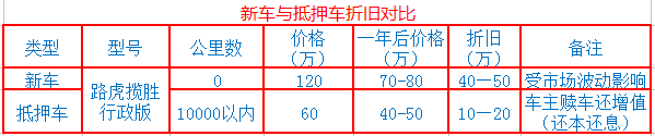 二手车怎么看抵押车_二手车是否抵押车怎么查_买二手车怎么查是不是抵押车