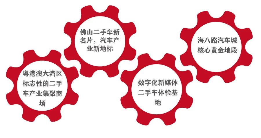 佛山市南海区二手车交易市场_佛山南海二手车交易市场_佛山市南海二手车行