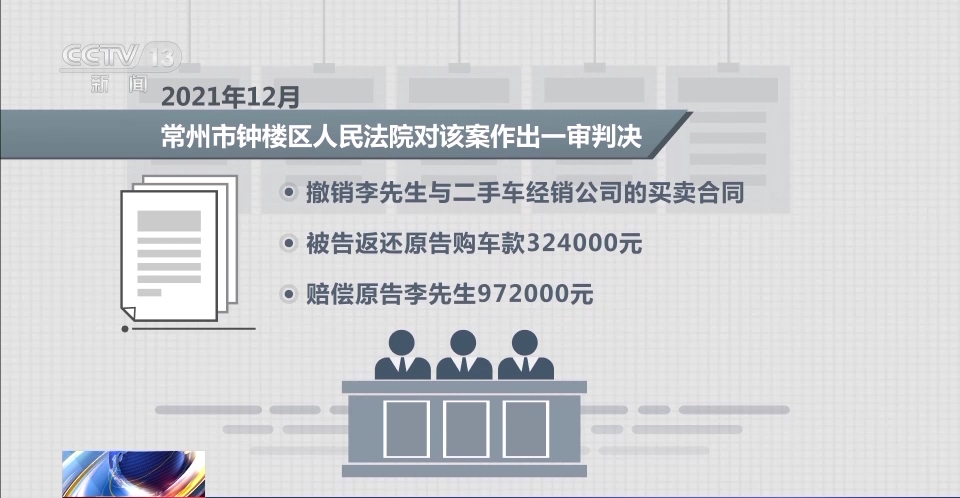 4s店事故车当新车卖_4s店卖事故车索赔失败_事故车卖的出去吗