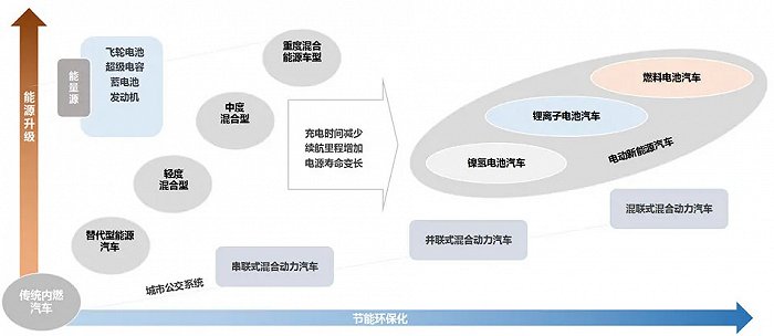 小车能源二手市场新闻_二手新能源小车市场_小车能源二手市场新闻报道