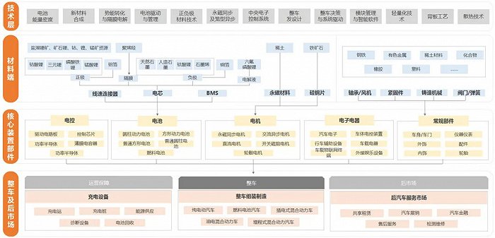 小车能源二手市场新闻报道_小车能源二手市场新闻_二手新能源小车市场