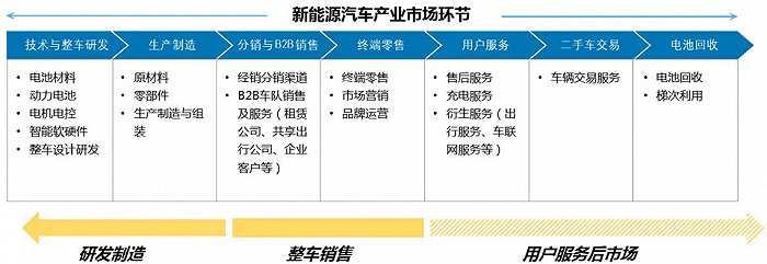 小车能源二手市场新闻报道_二手新能源小车市场_小车能源二手市场新闻