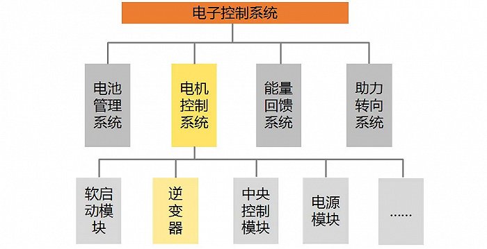 二手新能源小车市场_小车能源二手市场新闻_小车能源二手市场新闻报道