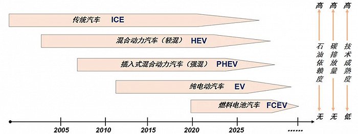 小车能源二手市场新闻_小车能源二手市场新闻报道_二手新能源小车市场