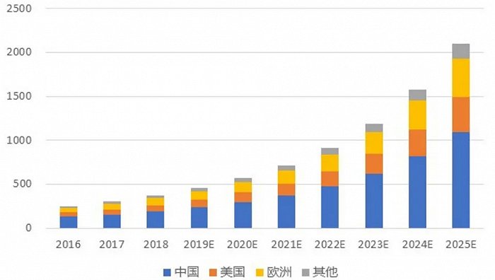 二手新能源小车市场_小车能源二手市场新闻_小车能源二手市场新闻报道