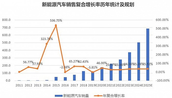 小车能源二手市场新闻_小车能源二手市场新闻报道_二手新能源小车市场