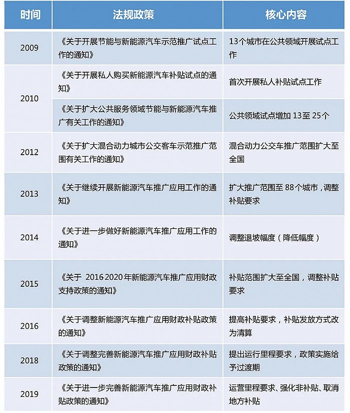 二手新能源小车市场_小车能源二手市场新闻_小车能源二手市场新闻报道