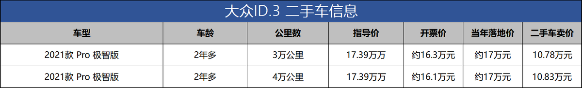 2017年高尔夫二手车卖多少钱_高尔夫二手车能卖多少钱_高尔夫2021二手