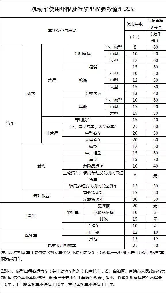 深圳银行抵押车出售网_抵押车辆深圳银行能贷款吗_深圳车辆银行抵押