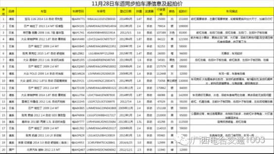 南宁二手车市场哪个地方比较好_南宁二手车市场有哪些_南宁二手车 市场